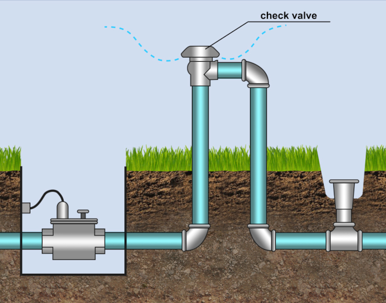 Coral Springs backflow installation Plumbers