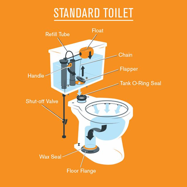 Coral Springs Leaking Toilets Plumbers