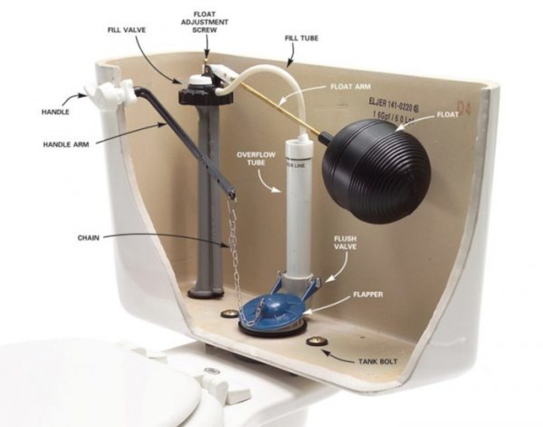 Coral Springs New toilet Installations Plumbers