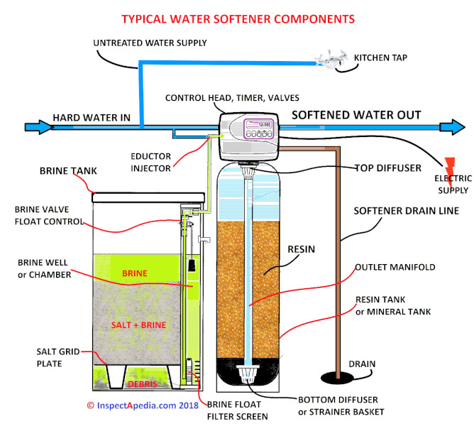 Coral Springs Water Softeners Plumbers